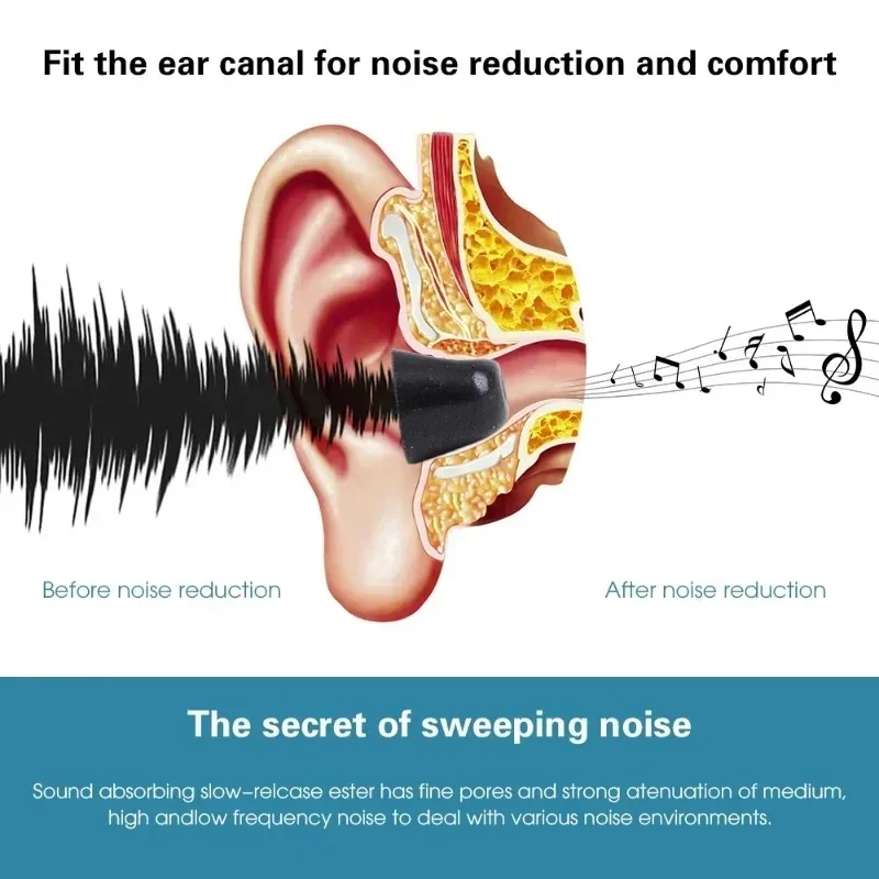 サムスンギャラクシーバッド用のメモリフォームイヤーチップ、ノ - Earphone Foam Tip のレビューと価格