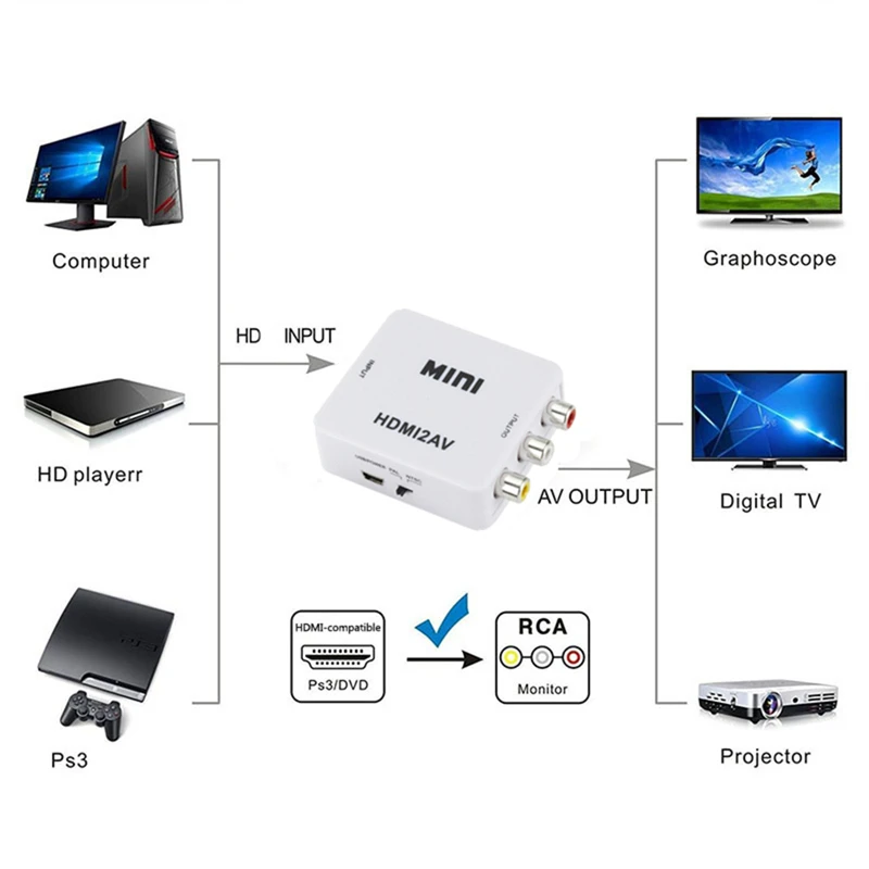 HDMI 互換の RCA コンバータ アダプタ AV/CVB - Audio Splitter Y のレビューと価格