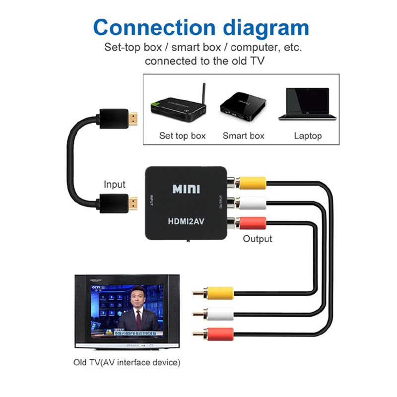 HDMI 互換の RCA コンバータ アダプタ AV/CVB - Audio Splitter Y のレビューと価格